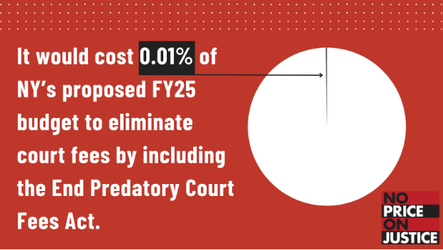 DOJ has warned state/local courts: many of their fines & fees practices are potentially unconstitutional. But NY’s predatory practices continue. NY must include the End Predatory Court Fees Act in its budget. CC: @KathyHochul, @CarlHeastie and @AndreaSCousins