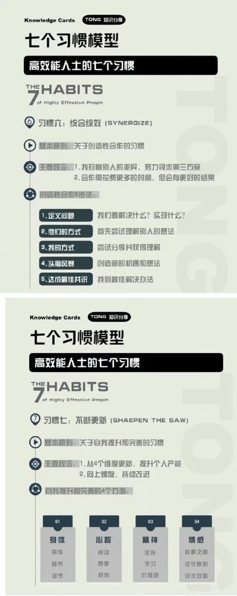 0427SMtieshou's tweet photo. 七个习惯模型，变身高能效人士 https://t.co/TBFdV6FEqk