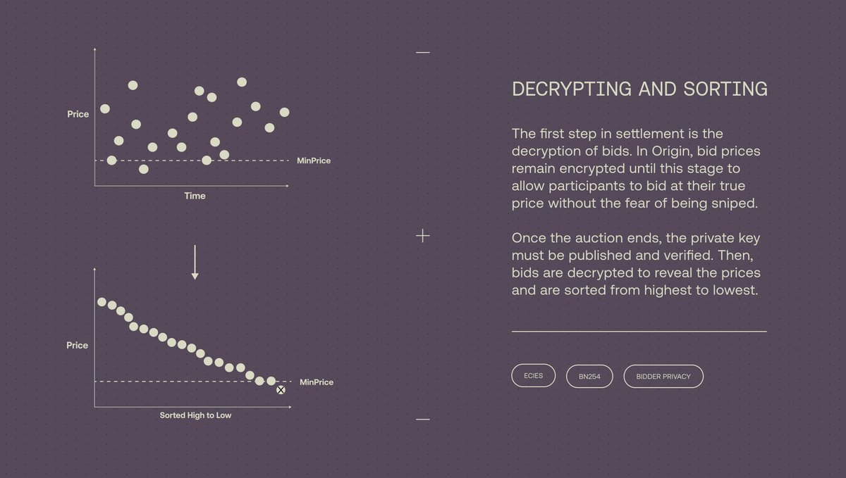 axis_fi's tweet photo. A closer look at how Origin will power the next generation of token launches 👇 https://t.co/OHGyQ4SoLa