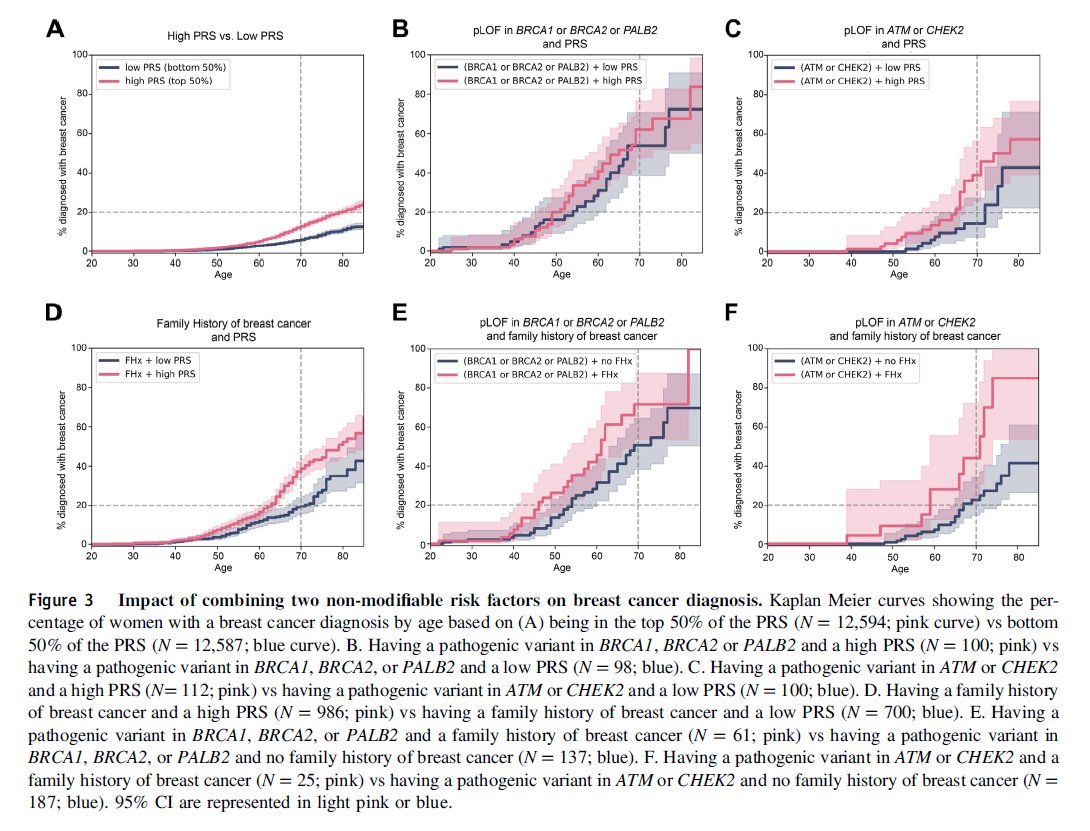 Genetics in Medicine tweet media