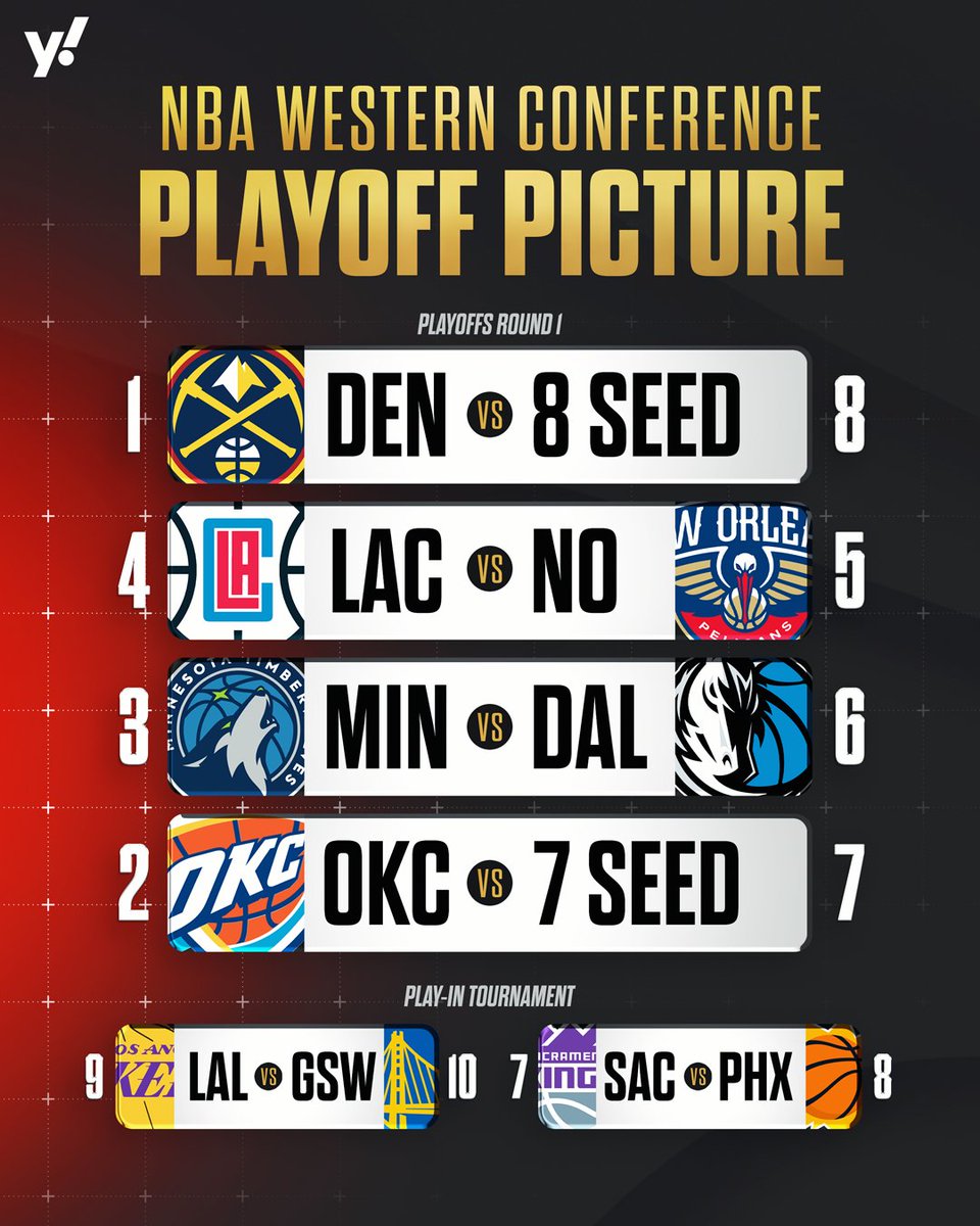 The NBA Playoff picture if the season ended today 🍿