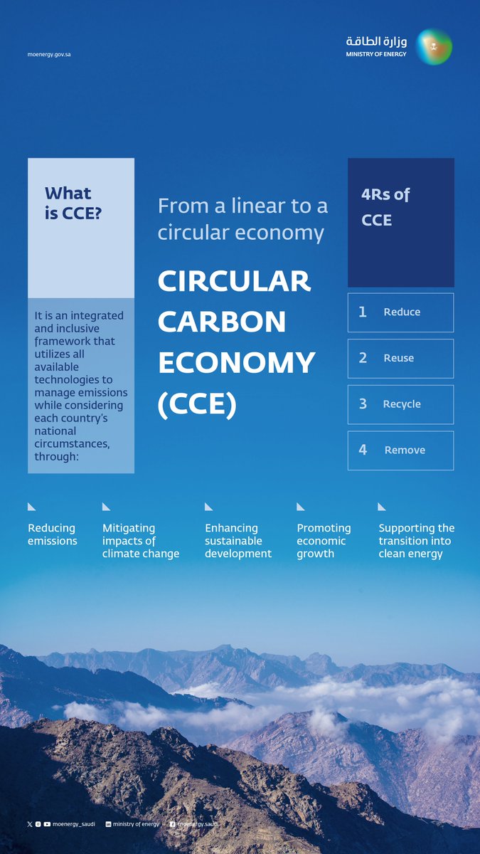 During its presidency of #G20, Saudi Arabia developed the Circular Carbon Economy (CCE) approach which was endorsed by G20 leaders as a holistic and integrated framework that utilizes all available technologies to manage and address GHG emissions. CCE is an economically…