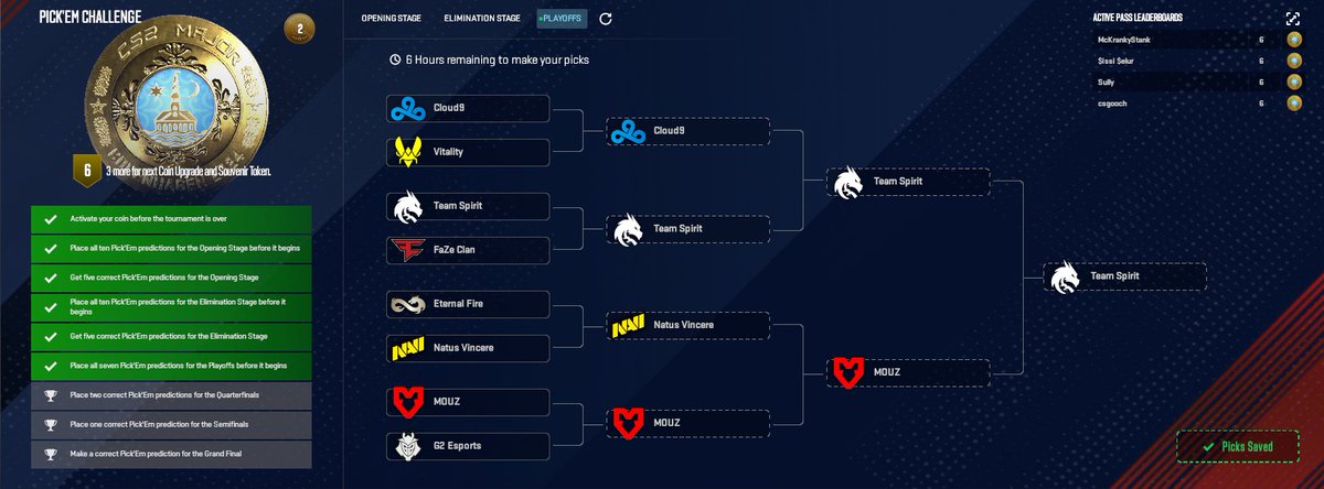 mckrankystank's tweet photo. Playoff Stage Pick'Ems for Copenhagen!

After getting risky last stage &amp; surviving by the skin of my teeth, I'm being "risk averse" (as the ScrawnDawg likes to put it) 💯

Next stop -- the land of the 💎 🪙 !

#CS2 #CopenhagenMajor #PickEm #DiamondCoin https://t.co/3WnnlgpWf5