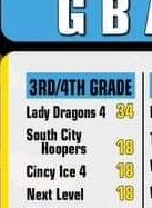 Ranked #1 in GBA's new points system. This system is based on participation, pool play wins, bracket wins and championships. This team's hard work and dedication is paying off!