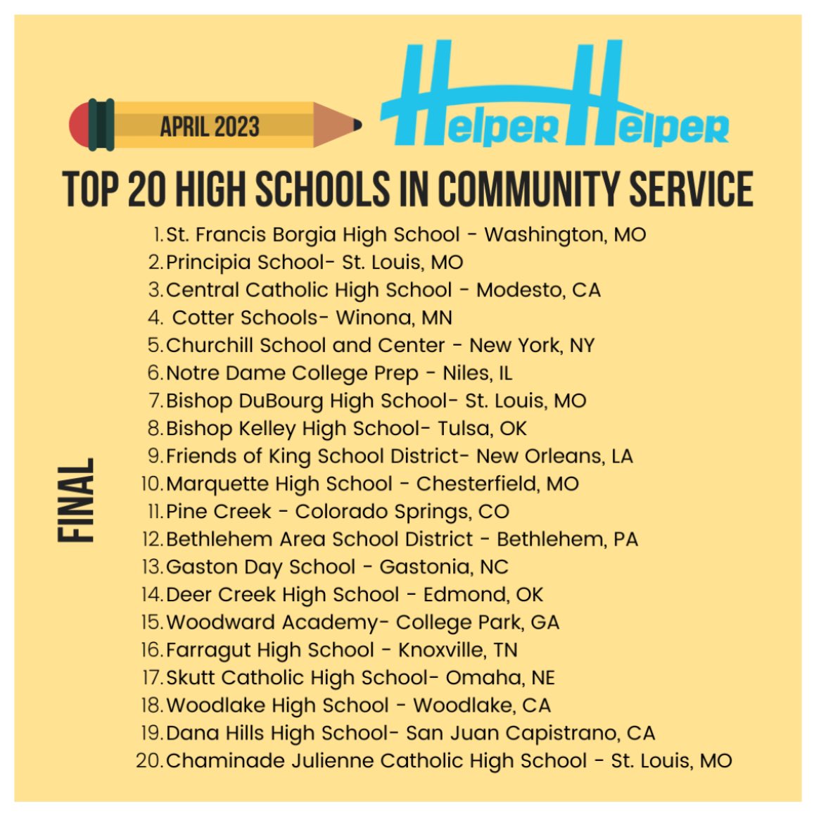 The @BethlehemAreaSD high schools are on the national Top 20 List for student community service! #BASDproud #BASDcommunity @BASDLiteracy4Me @BasdFreedom @LibertyHigh #HelperHelper