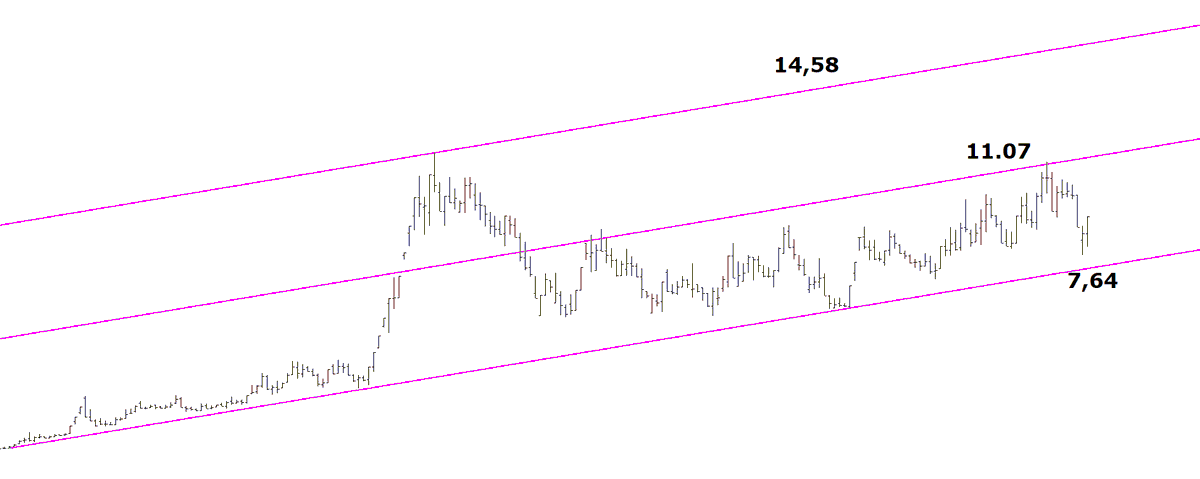 #METUR GÜNLÜK GRAFİK... ytd