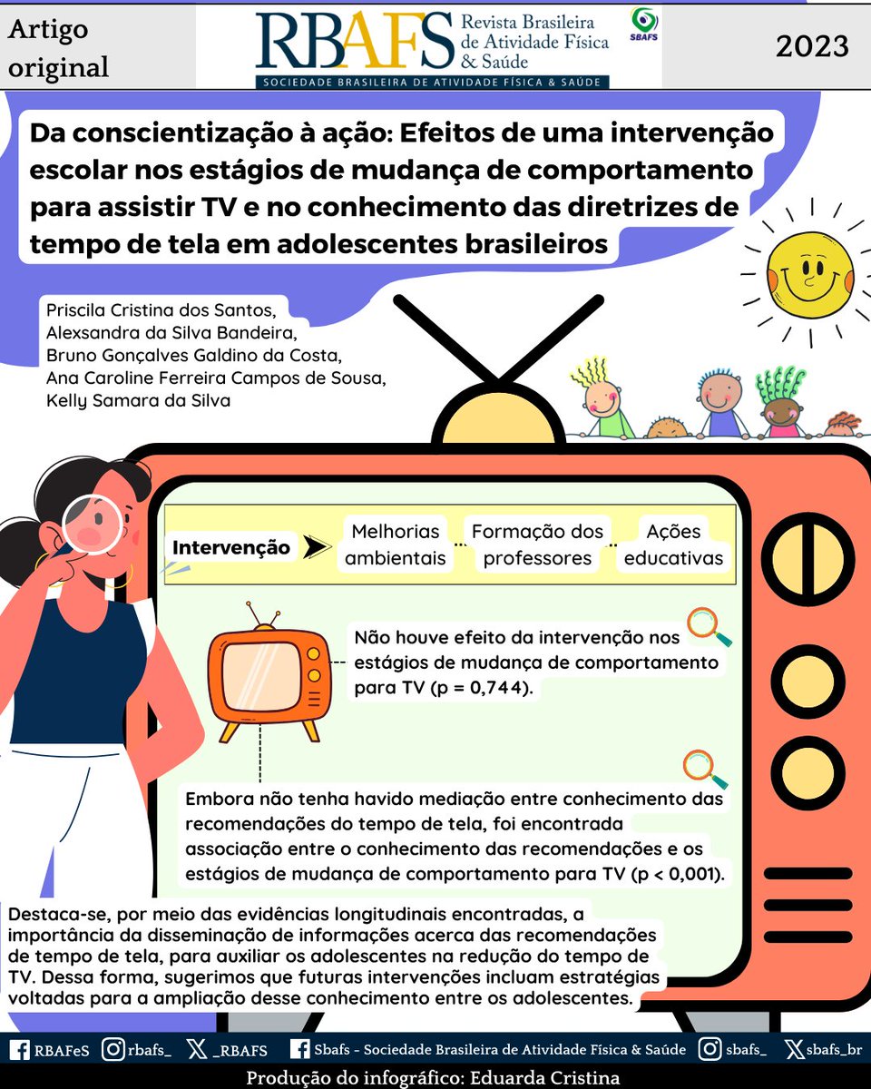 Este estudo concluiu que não houve efeito da intervenção, entretanto, aumentar a conscientização sobre as recomendações de tempo de tela pode impactar positivamente na intenção do adolescente de reduzir o tempo de TV. Para saber mais, acesse: doi.org/10.12820/rbafs…
