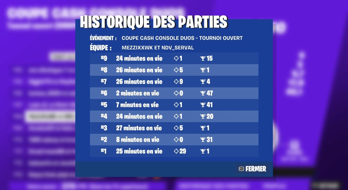 Serval π₯ (@servalv1) on Twitter photo Top 68 Cash Cup Duo Console <a href="/MeZziXxftn/">MeZziXxWK π²π½</a> β¦
Need top 9 last game π
<a href="/CeespGaming/">CEESP Gaming</a> π Top 68 Cash Cup Duo Console <a href="/MeZziXxftn/">MeZziXxWK π²π½</a> β¦
Need top 9 last game π
<a href="/CeespGaming/">CEESP Gaming</a> π