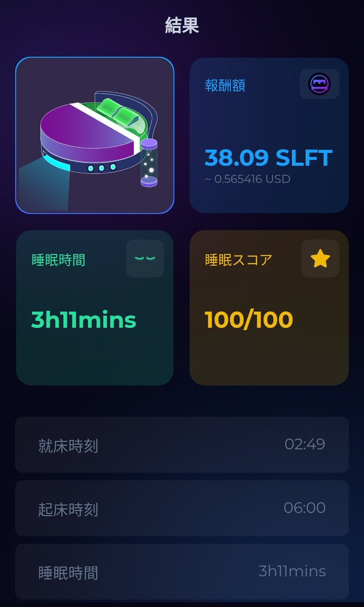 #SleeFi Openβ 121日目🛏️
スコア：💯
台数：9台
獲得：38.09
修理費：56.0048
差し引き：-18.3508
本日の稼ぎ💰️(円)：約-40.24円

【公式Discord】
discord.gg/hwSsHbauxR

💯継続中ですが…使うNFTを間違えてしまいました💦どうなるか分かったのでよしとしておきます😅

#SleepToEarn
#寝て稼ぐ