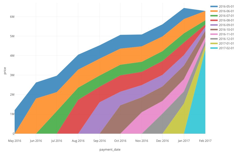 IHayato's tweet image. 【 #咲耶ジェネ 販売開始まであと2日！】

さぁ、、、近づいてきてしまいました……。いよいよあさって、咲耶ジェネ発売です。

・昼12:00から確定ミント
・12:45から早押しミント
・（残っていたら13:30からパブリック）

というスケジュールです。