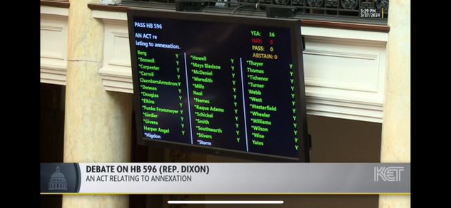 HB 596, the compromise annexation bill sponsored by Rep. Dixon and carried in the Senate by Sen. Mills, has passed the Senate 36-0. It now heads to the Governor’s desk for signature. apps.legislature.ky.gov/record/24rs/hb…