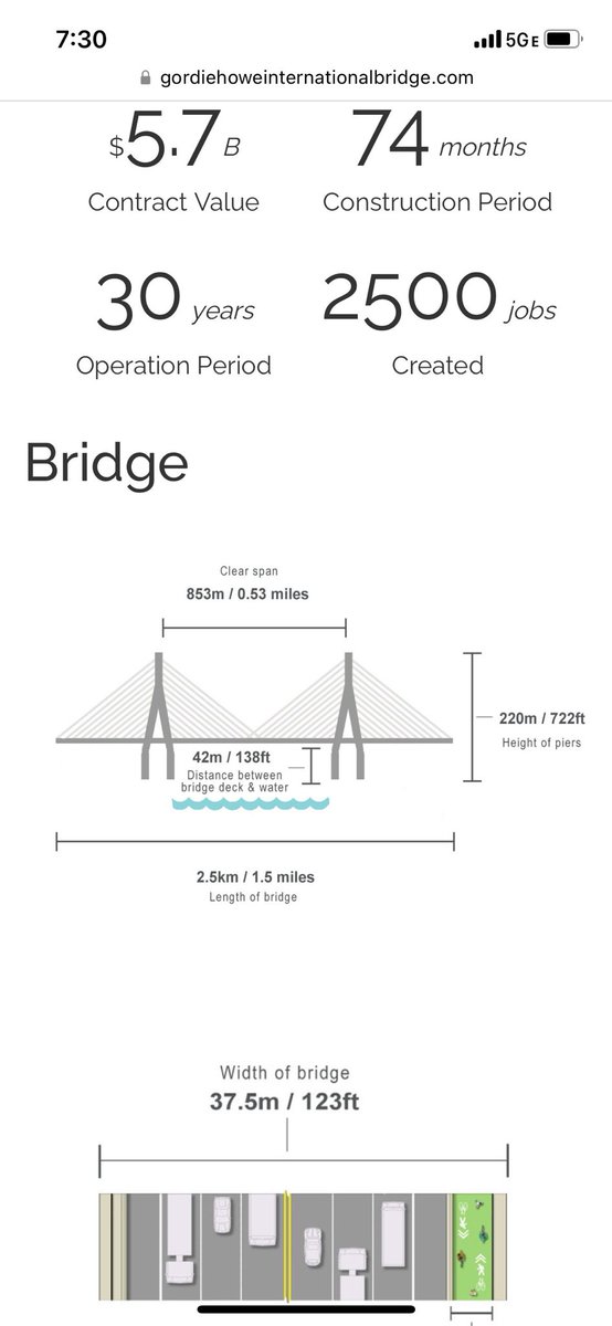 To replace the #FrancisScottKeyBridge is going to cost billions. The #GordieHoweBridge is at $7billion right now.