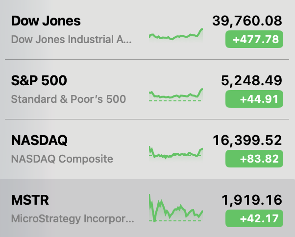 SatoshiFlipper's tweet photo. Another crazy day on Wall Street and it's not slowing down anytime soon, no matter how shocked Fox Business analysts are every morning. They've been forecasting a recession daily now for over 2 years 😂 https://t.co/dD3v2qA56O