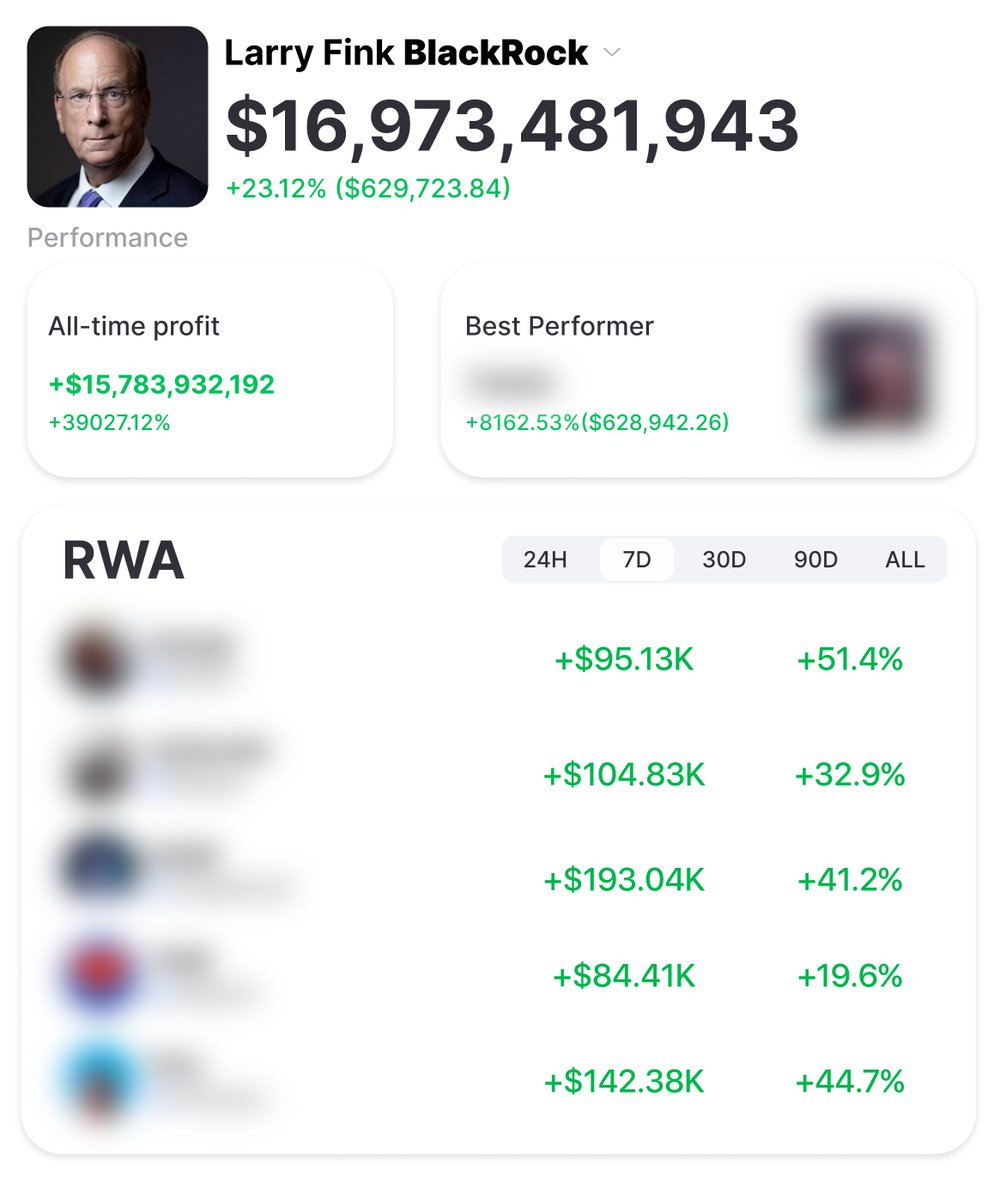 RWA tokens backed by Blackrock have 100x upside. But tokens haven't been announced yet... Many will make millions by buying them before announcement. So, I've scanned 300+ RWA tokens... Here is ur key to 100x: top 5 likely Blackrock picks 🧵👇