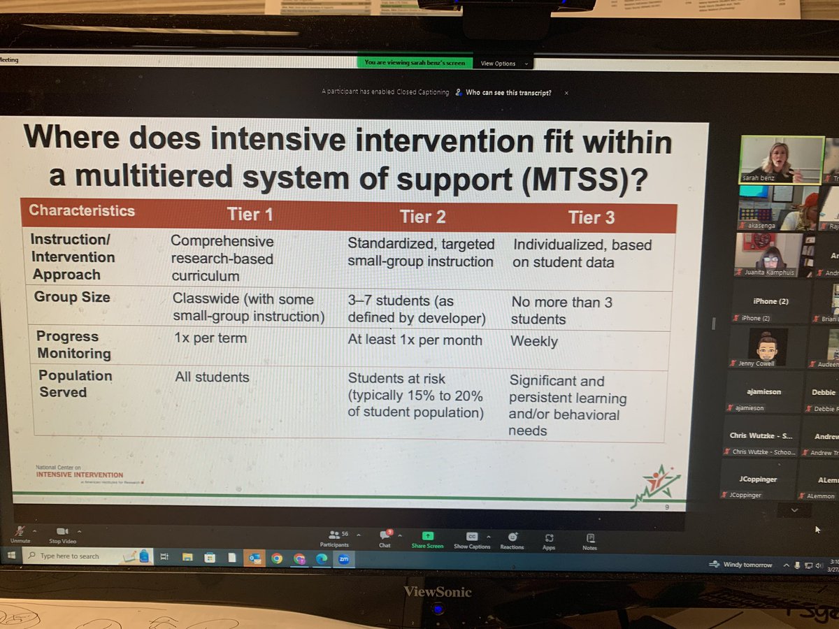 Thank you @TheNCII Dr. Sarah Benz for your presentation to Pasco on DBI! Intensive Intervention works in an MTSS! @TaniaMay_WA @waOSPI @wasa_oly @case_wa @PascoSD1