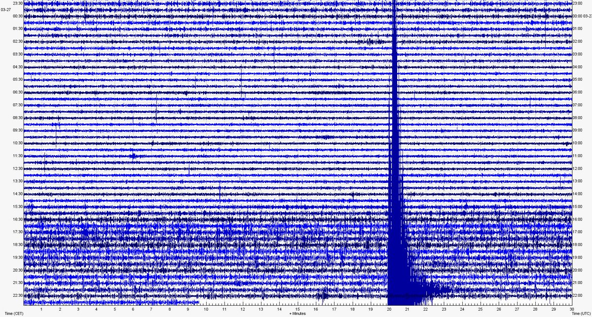 There was a strong M5.0 #earthquake in the region, recorded on my @raspishake #RaspberryShake #NorthernItaly #potres