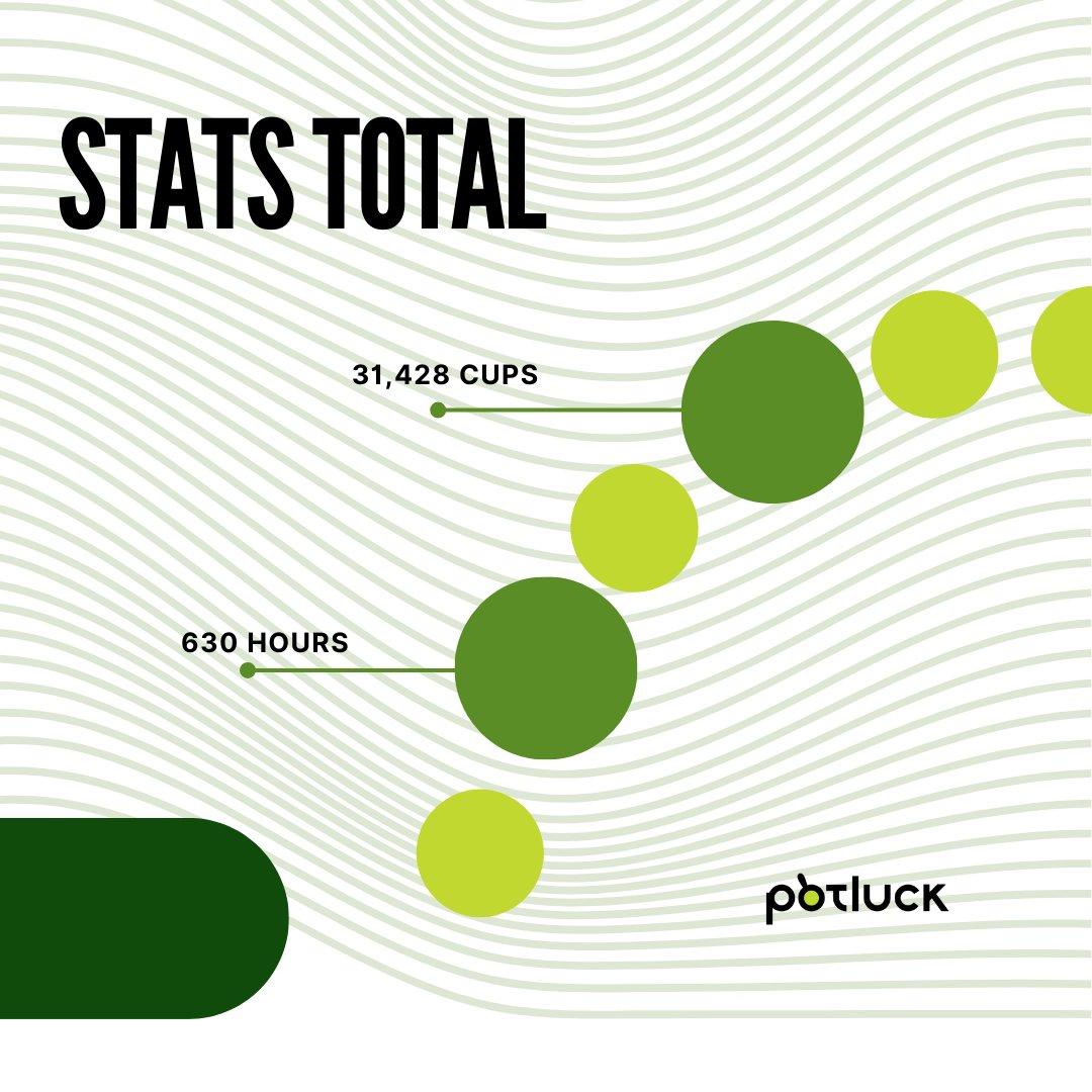 Potluck Café Society tweet media