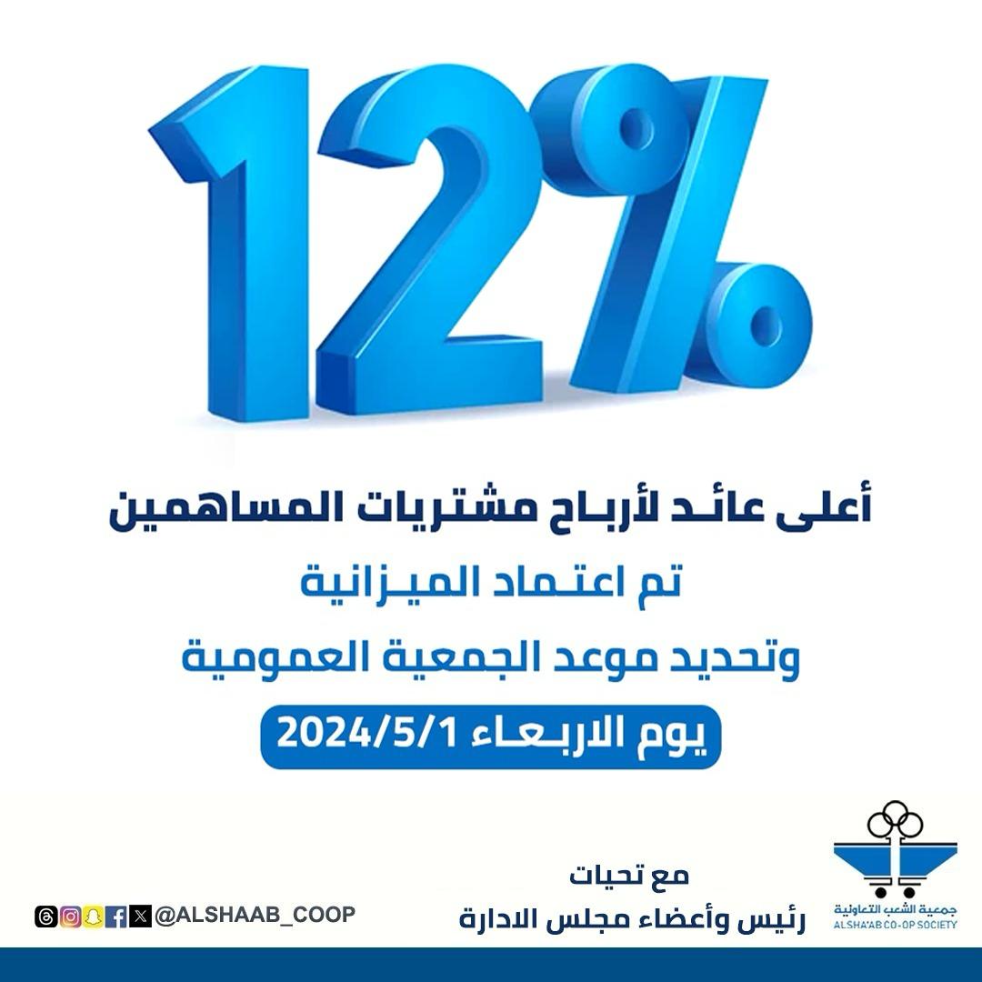 mutlak1000's tweet image. تم اعتماد ميزانيه جمعية الشعب مع توزيع السقف الاعلى للارباح 12% مع تحقيق أعلى نسبة مبيعات منذ نشأتها.