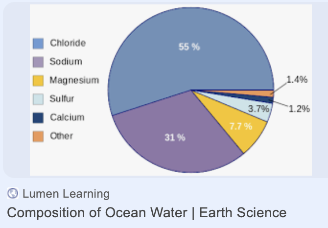 JessePeltan's tweet image. If God wanted us to build Type 1 Civilization, he would have:
1. put a giant fusion reactor in the sky
(emitting blackbody radiation around 5800 K)
2. made 28% of Earth's crust out of a semiconductor with a matching bandgap (~1.1 eV or so)
3. filled the oceans with an alkali…