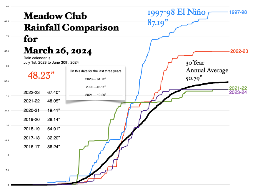 Meadowkeepers tweet media
