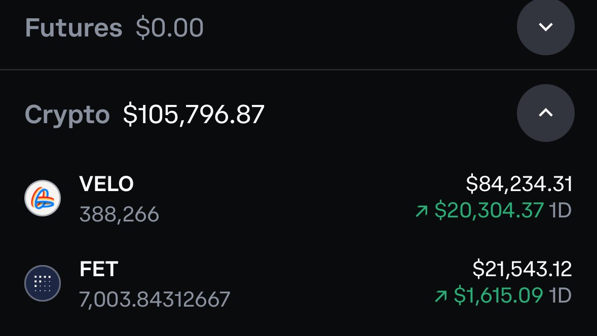 ryan_compeau's tweet photo. $Velo #VelodromeFi
@VelodromeFi
 Thank you for playing🤝
Didn’t fumble this one like I did $aero😂 https://t.co/x3P3PzuZ6O