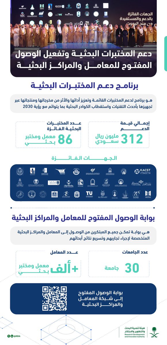 هيئة تنمية البحث والتطوير والابتكار tweet media
