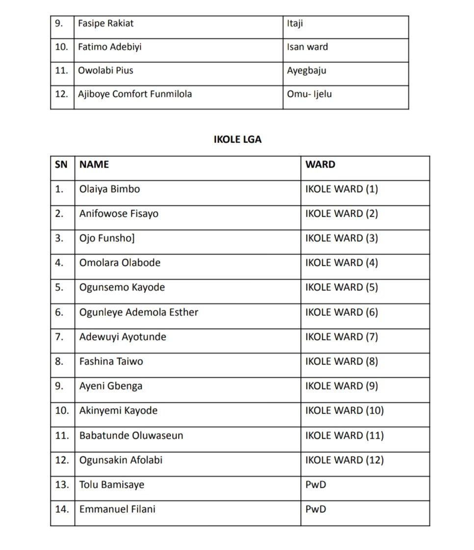 REP. AKINTUNDE ROTIMI Jr. APPOINTS 2ND BATCH OF LEGISLATIVE ASSISTANTS AND PwD FOCAL PERSONS Rep. Akintunde Rotimi Jr. has appointed additional 6 Legislative Assistants and 26 Persons with Disabilities (PwD) Contact Persons in the second batch of appointments.