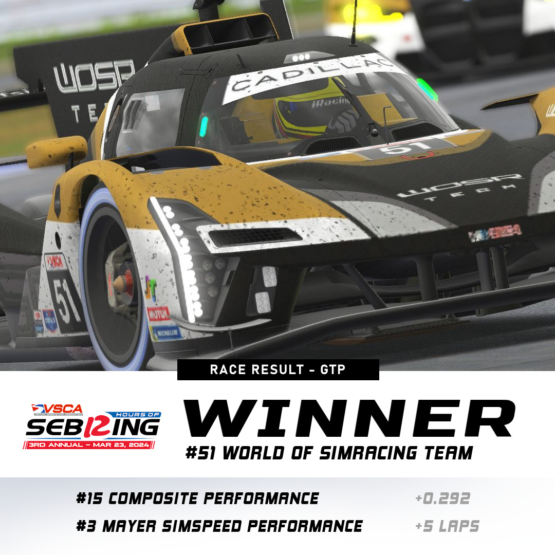 In their first trip to victory lane, <a href="/team_wosr/">World Of SimRacing Team</a> and their #51 Cadillac win the 12 Hours of Sebring in a thriller of a photo finish, by just 0.292 seconds! 

#VSCA #Sebring12H #iRacing #eSports #Sebring #Cadillac