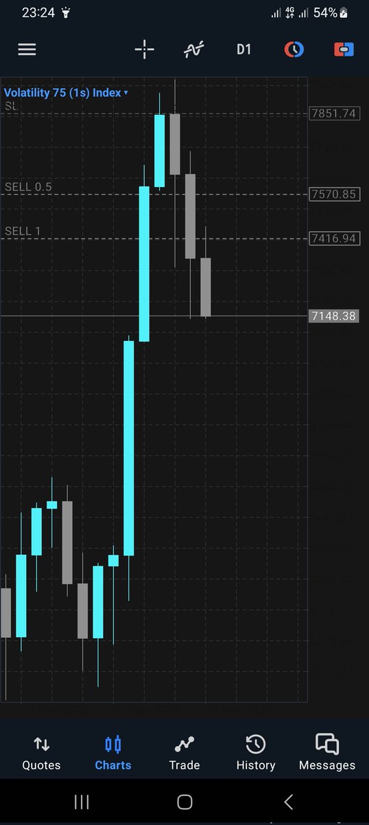 Sjdfx1's tweet photo. SWING TRADE AND CHILL ✅️ 

#forex #trading #Everyone #followers https://t.co/l8CD3kRUUC