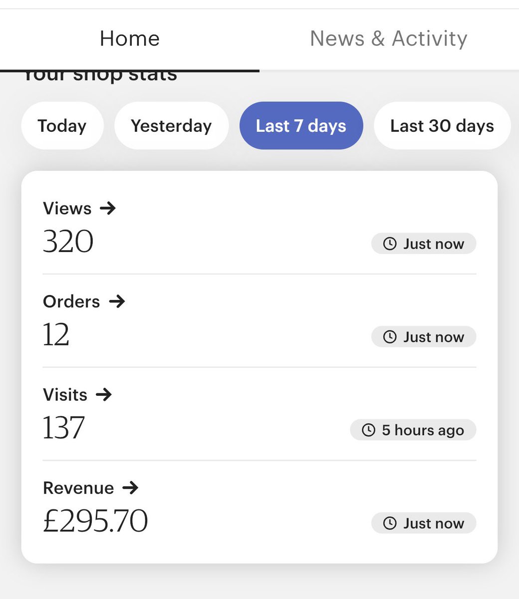 emiliomayne's tweet photo. Store no.26

Went from £300/week

To £1k+/day

In 1 month…

I have made a PDF explaining exactly how I did it + how I’ve opened over 50 stores.

Comment “PDF” and retweet and I’ll send it over.

Insane value. https://t.co/ZVkqGhbeb6