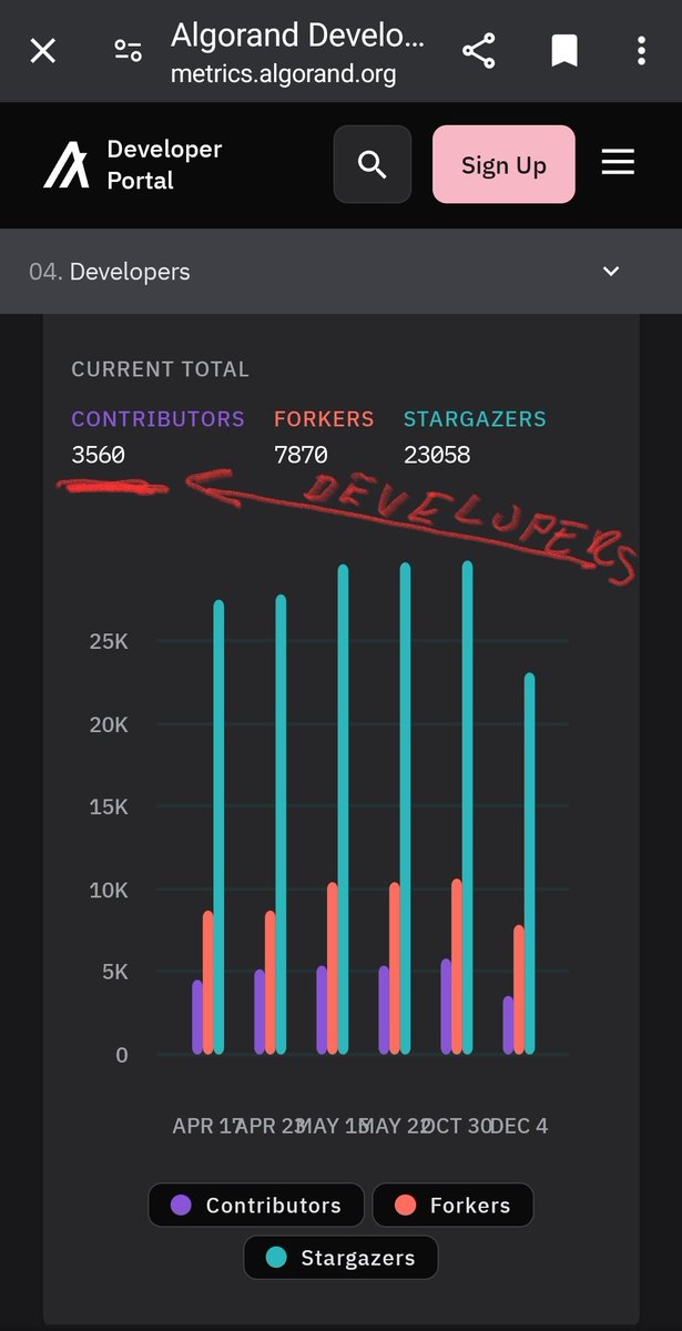 EldarDRM's tweet image. Hugely disappointing and inaccurate article from @Forbes.
To call #Algorand Zombie chain when it literally has the most used rails by RWA projects such as;
@FIFAPlusCollect 920k+ NFT memorable moments issued so far.
@travelx__ over 2M airplane tickets issued as NFTs so far,…