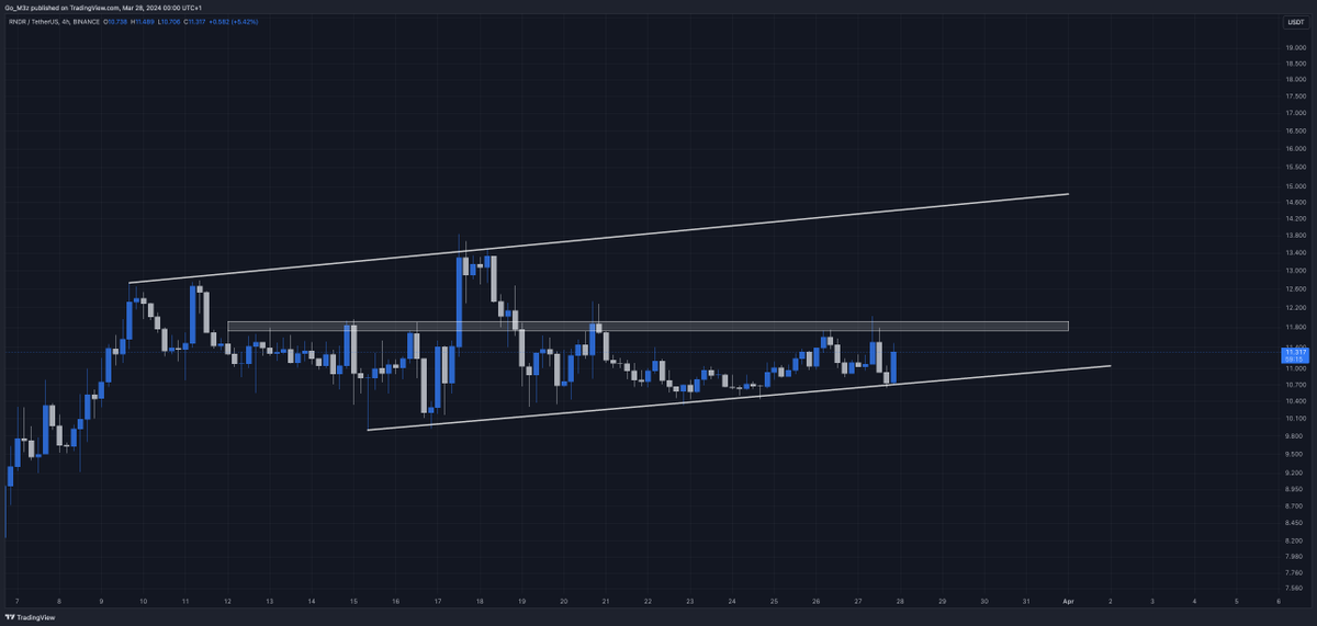 CryptoKindie's tweet image. $RNDR

BIG announcement from @rendernetwork today 📢

RNP-011 has dropped:
➡️ Stability AI will work with the Render Network to create a dataset for 3D asset training. 

➡️ Buyers will need to license the dataset with $RENDER tokens.

➡️ It also includes plans for staking…