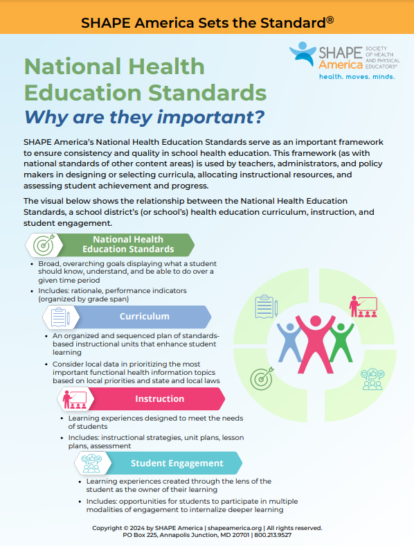 INFOGRAPHIC: National Health Education Standards Why are they important? Download the National Health Education Standards Educator Kit 👇👇👇 shapeamerica.org/ItemDetail?iPr…