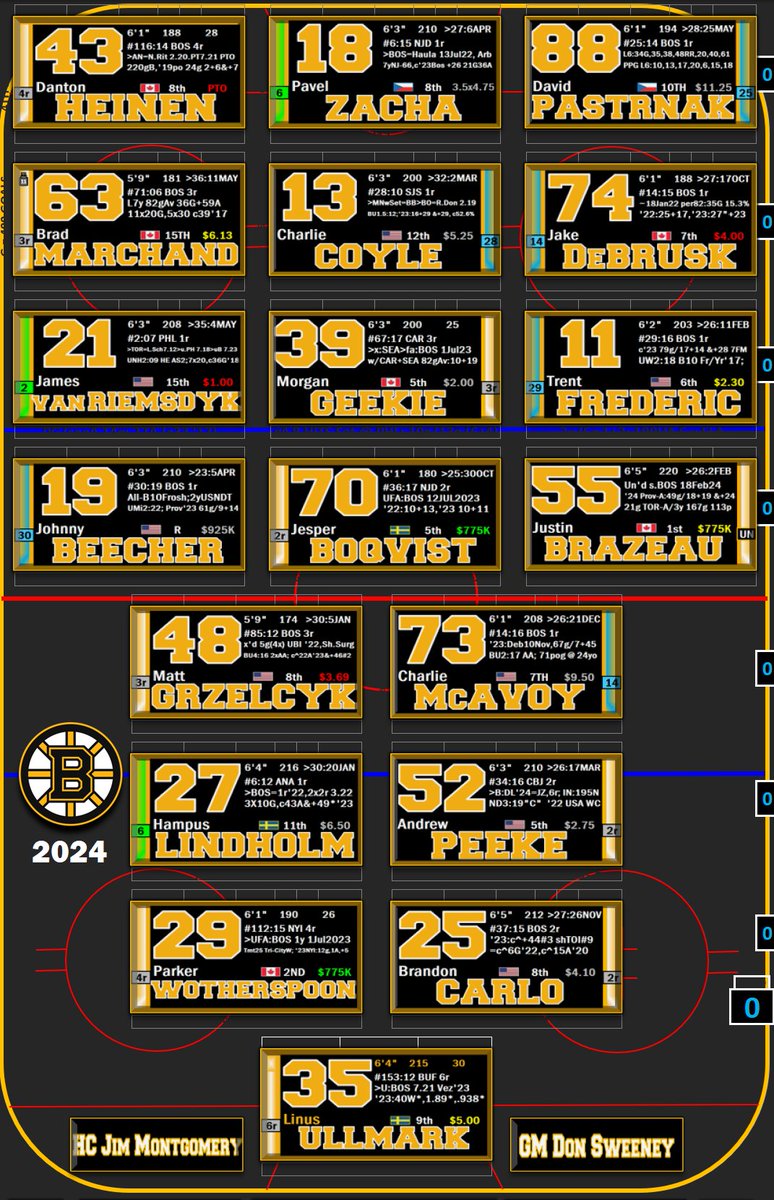 The Bruins finish their Florida back-to-back games in Tampa tonight. The Bolts are sparking, having gone 6-0-1 in their last 7. Game time shortly after 7:30 on NESN & the NESN360 app. BEEEEE THERRRRRE! My Charts: