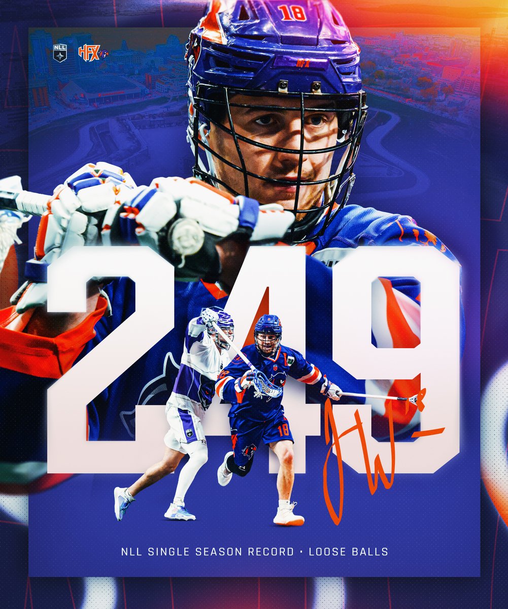 HFXThunderbirds's tweet image. With 12 loose ball recoveries against Toronto, @jakewithers4 has set the @NLL Single Season Record passing Jay Thorimbert's record of 246 set in 2015

Congratulations Wiz 🪄