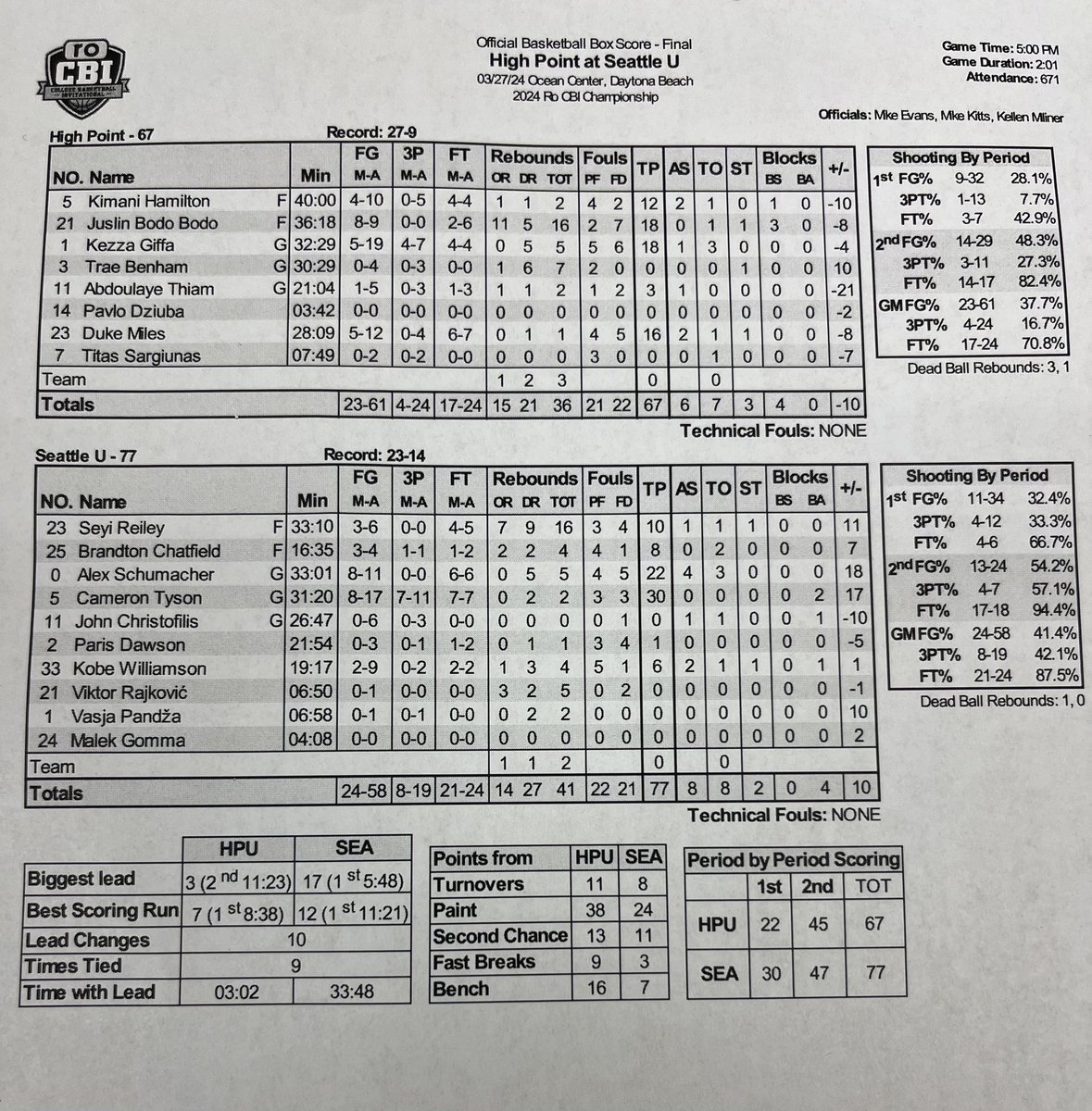 Championship game box score.