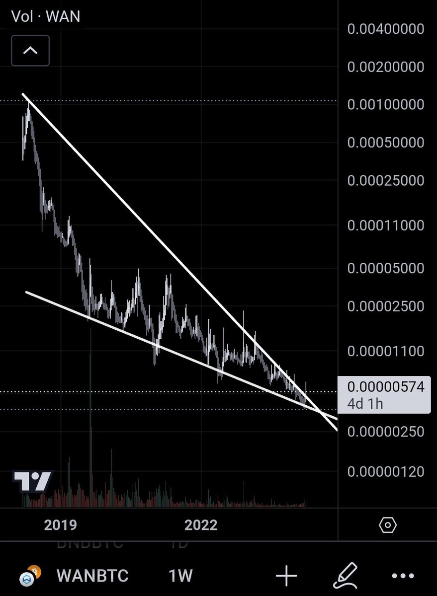 marcfcee's tweet image. $WAN vs #BTC

If this chart doesn't trigger you as a trader, you probably should look for another job! 🤌

So what is @wanchain_org and why is it so useful, especially today with hundreds of L1s and L2s on the market.🧵👇

#Wanchain is at the forefront of blockchain…