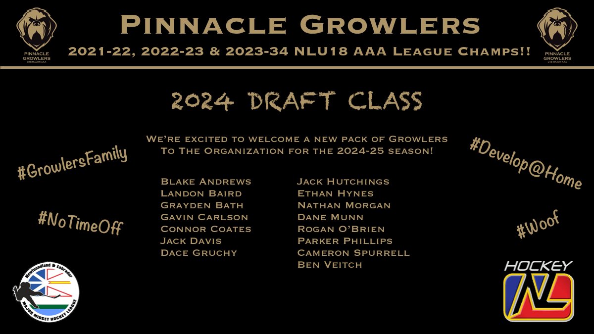 🚨🏒 Welcome to the newest Growlers following tonight’s annual <a href="/NLU18MHL/">NLU18MHL</a> draft! Staff will be in touch and details on our training camp will be announced soon. 🏒🚨 #GrowlersFamily #Woof #BlackWhiteAndGold
