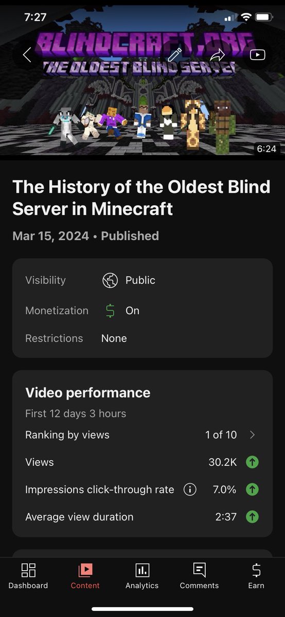 So a few days ago I was super excited about the video passing 10,000 views. I’m so proud to say that it has plateaued and just over 30,000 views, I’m so proud. Thank you so much to the community for making this happen.