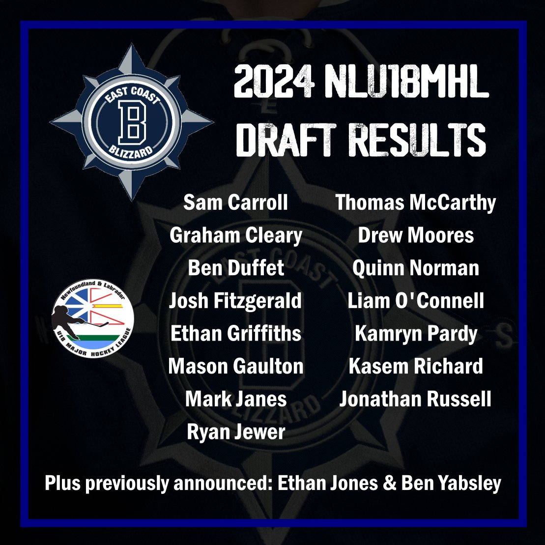 Excited to announce our picks from tonight's <a href="/NLU18MHL/">NLU18MHL</a> Metro Draft. Thrilled to be able to welcome you all into the #BlizzardFamily. See you at training camp later this year. #BlizzardWarning