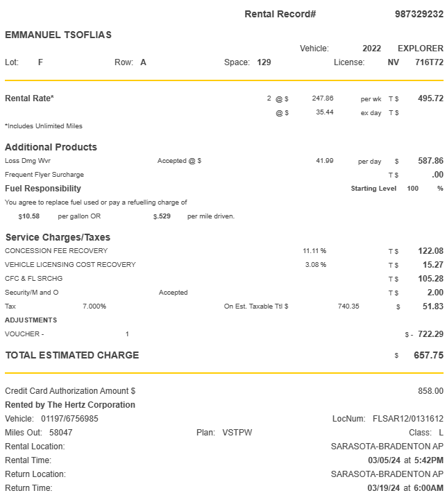 ETsoflias's tweet photo. Get ready for story time because this is actually comical. I’ll also be attaching all of the receipts so everyone can see what the scumbag rep at the Sarasota-Bradenton international airport @Hertz, did.  Well here it goes. In February I signed an agreement for $722 for two weeks for a rental car with Hertz. I paid it then and there and the receipt is below. When we arrived at the airport in March I was waiting for our bags while my wife went to confirm the rental pick up. For reference, I’m just finding out about all of this now because my card was charged an extra $1,800.  When my wife went to get the rental, the rep told her that he could actually get her a better deal and it would be $657 instead of $722 so of course she said yeah. He also asked her if she wants insurance or LDW (Loss Damage Waiver) and she said no (which I know is true because we always decline the extra insurance bullshit. He said okay and asked her to sign and insert her card without giving her any papers beforehand. She must not have realized that I already paid the $722

Part 2. The finesse- So what this guy actually did (which you’ll see on the receipts) is he created a new agreement where he added LDW insurance and then subtracted the payment that I already made ($722 and its called “voucher” on the $657 receipt) from the new agreement that he created and actually charged us an additional $657 on top of the $722 that I already paid. Thats not all folks.  My wife and I then decided to extend our stay for an additional 6 days where the extra days should be charged at 35.44/day per the agreement which would’ve been an extra 212 + maybe some taxes and small extra fees. Come to find out that I get charged an additional $1,824(includes the $657) on top of the original $722. Thats because the LDW is per day so that compounded all the way to $804 and then they also tried to say my original 2 weeks was $804 and the extra days were $344.94 which it actually doesn’t say in either agreement receipt that we received so that's just straight fraudulent.  When this was brought to Hertz' attention they essentially said tough shit. It is what it is, we got finessed. The only reason I’m sharing is so people know how dirty this company is. Please do me a favor and retweet and like the hell out of this so people can see how scummy this was. Receipts attached