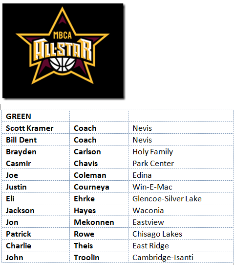MN BB Coaches Assoc (@mn_bca) on Twitter photo 