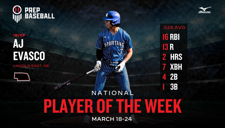 Prep Baseball (@prepbaseball) on Twitter photo ๐๐๐ญ๐ข๐จ๐ง๐๐ฅ ๐๐ฅ๐๐ฒ๐๐ซ ๐จ๐ ๐ญ๐ก๐ ๐๐๐๐ค: (๐ ๐ฎ๐ฟ๐ฐ๐ต ๐ญ๐ด-๐ฎ๐ฐ)
<a href="/aj_evasco/">Aj Evasco</a> (Lincoln East, NE) had an opening week that included an 11-for-21 stretch with 16 RBI and 13 runs scored, powering Lincoln East to a 7-0 start.
๐ loom.ly/ZHdSwOQ | <a href="/PrepBaseballNE/">Prep Baseball Nebraska</a> ๐๐๐ญ๐ข๐จ๐ง๐๐ฅ ๐๐ฅ๐๐ฒ๐๐ซ ๐จ๐ ๐ญ๐ก๐ ๐๐๐๐ค: (๐ ๐ฎ๐ฟ๐ฐ๐ต ๐ญ๐ด-๐ฎ๐ฐ)
<a href="/aj_evasco/">Aj Evasco</a> (Lincoln East, NE) had an opening week that included an 11-for-21 stretch with 16 RBI and 13 runs scored, powering Lincoln East to a 7-0 start.
๐ loom.ly/ZHdSwOQ | <a href="/PrepBaseballNE/">Prep Baseball Nebraska</a>