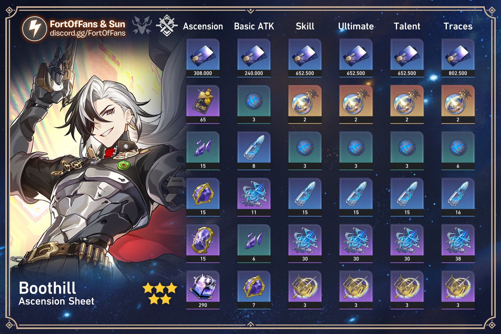 FortOfFans on X: &ldquo;Boothill Ascension Sheet Join my server for more 