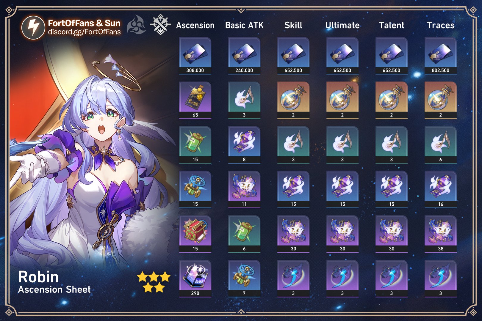 FortOfFans on X: &ldquo;Robin Ascension Sheet Join my server for more 