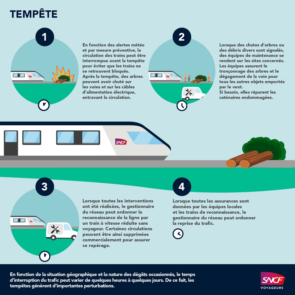 TER Pays de la Loire tweet media