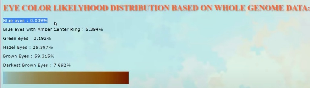 Time to move past the idea that NW Europeans or Celts can only have fair features. Abandon old wives tales of Spanish Shipwrecks being responsible for the darker traits of NW Euros.                                                                           #Cymru #Wales #Celtic