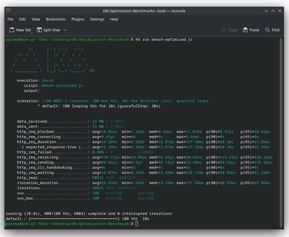 putupurema's tweet image. Salah satu penyebab slow down pada API adalah &quot;excessive database roundtrip&quot;, atau bahasa Indonya kebanyakan bolak-balik panggil database.

Saya akan tunjukin gimana dengan hanya mengurangi database calls dari API, kita bisa improve performance API kita hingga hampir 2x lipat.…