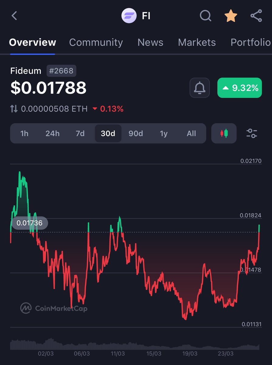 comand's tweet image. $FI is so undervalued it’s unbelievable do 5mins of research and you’ll understand why 

📈