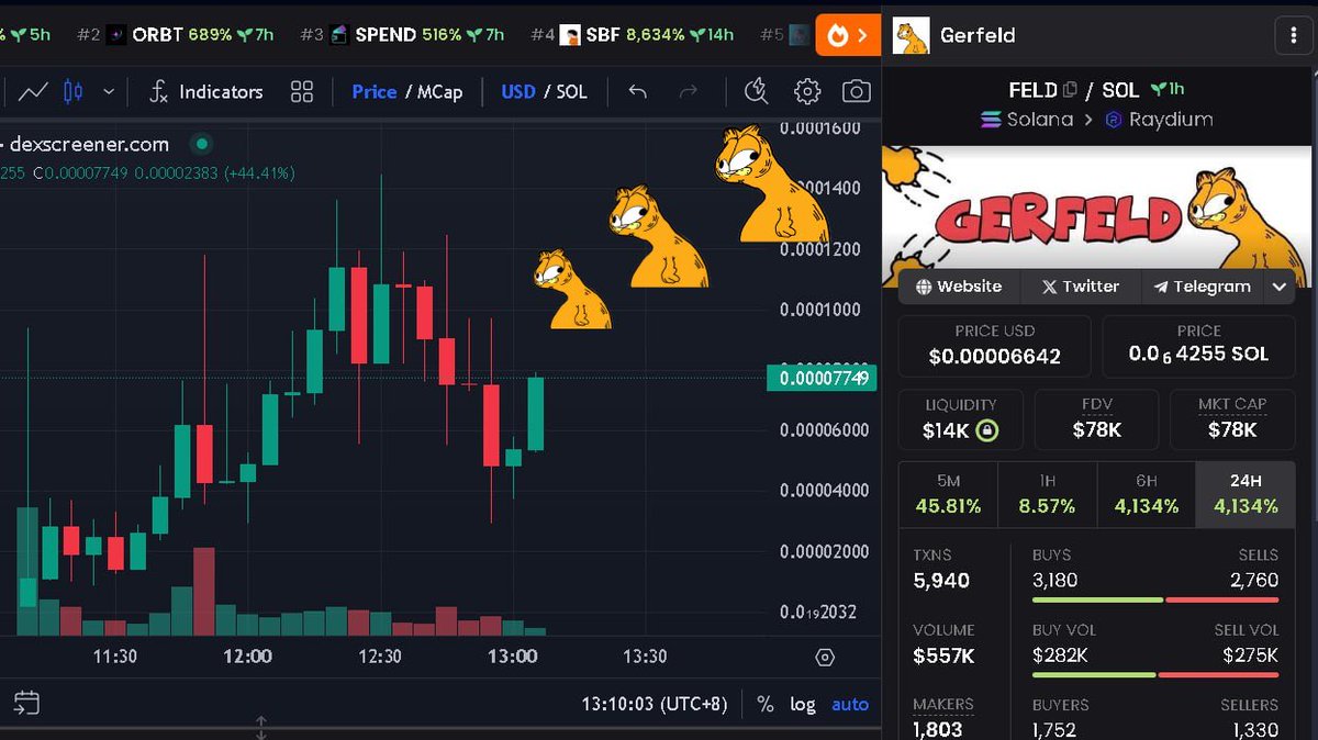 Gerfeld $FELD bullesh <a href="/feldonsol/">Gerfeld</a>

dexscreener.com/solana/8vhjUZo…

Ca: 

8vhjUZoBSMirC4Eaoim8nyDjhYC3Lma8C1HnNov4CzAp

#sol #solana #tremp #boden #wif #crypto #btc        #wen #bonk #pepe #doge #shib #spoody #solama #bome #slerf #cady #peng